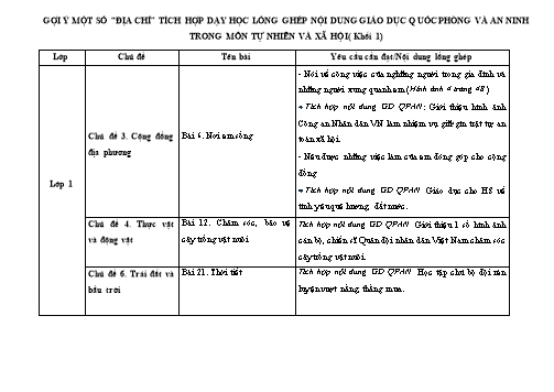 Kế hoạch bài dạy môn Tự nhiên và Xã hội Lớp 3 (Lồng ghép quốc phòng an ninh) - Bài 10: Hoạt động sản xuất thủ công và công nghiệp (Tiết 1)